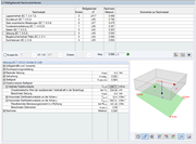 Ergebnisdetails für Setzungsberechnung