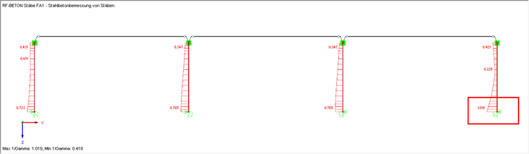 Geänderte Ausnutzung der Stahlbetonstützen aufgrund exportierter Federsteifigkeiten