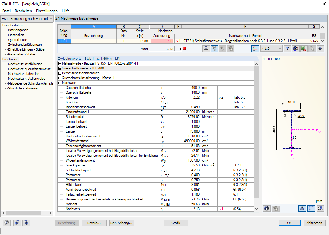 Nachweis ohne Stabilisierung