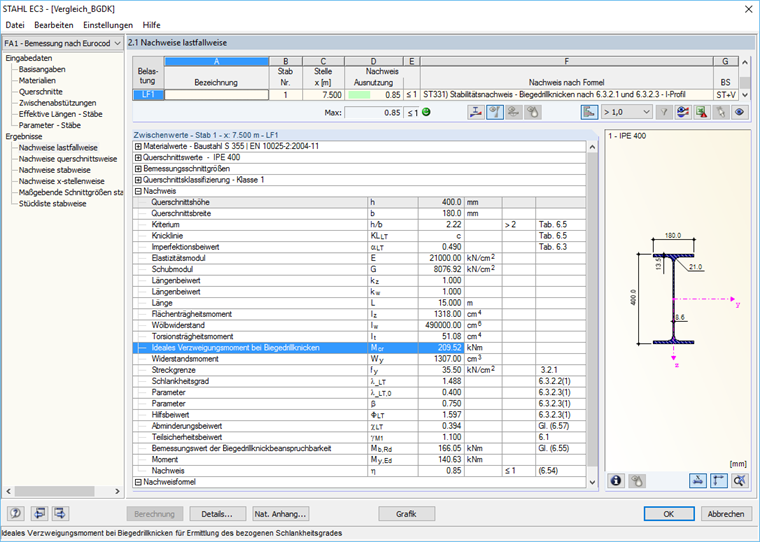 Nachweis mit Stabilisierung