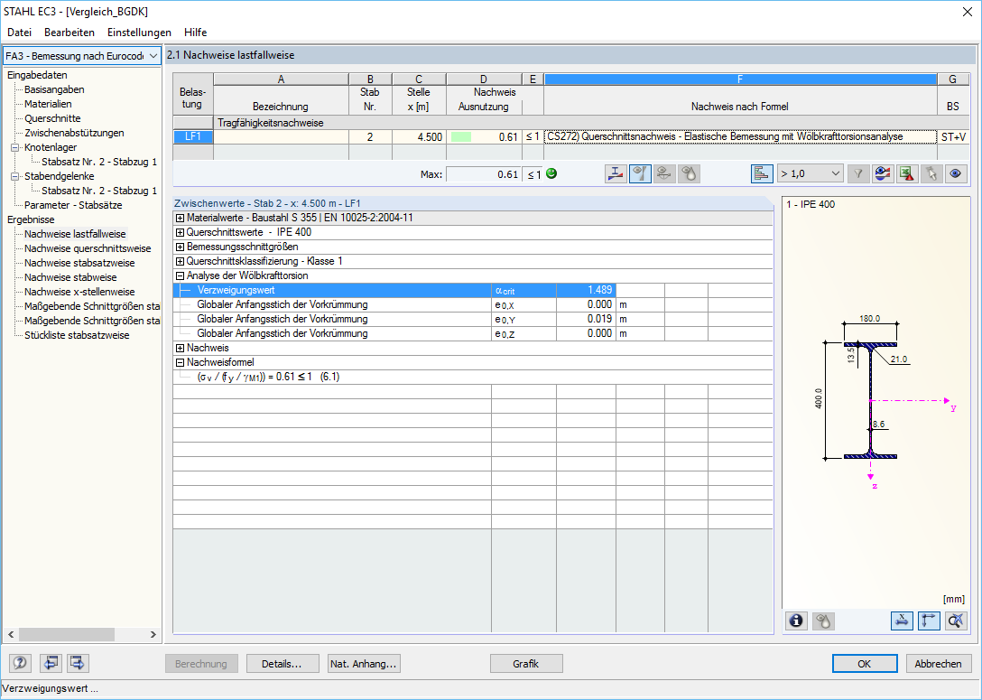 Ergebnisse der Wölbkrafttorsionsanalyse