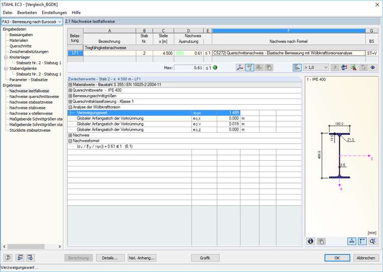 Ergebnisse der Wölbkrafttorsionsanalyse