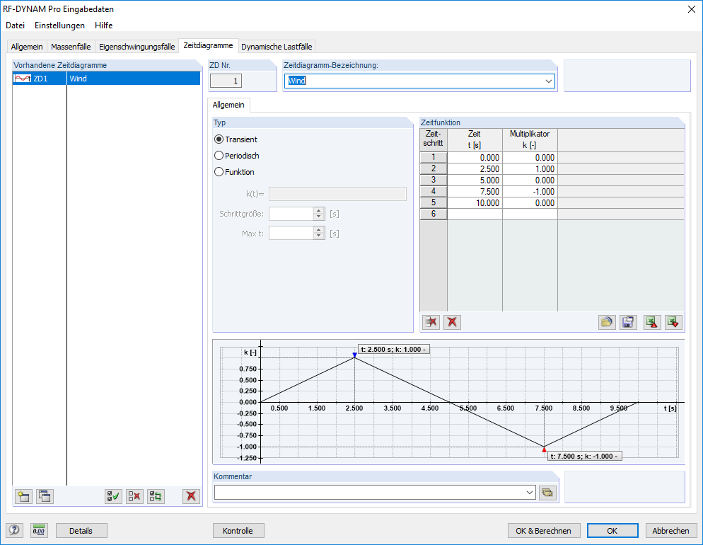 Zeitdiagramm in RF-DYNAM Pro