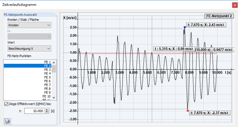 Auswertung im Zeitverlaufsdiagramm: Beschleunigungen