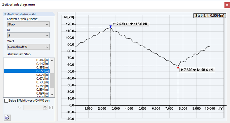 Auswertung im Zeitverlaufsdiagramm: Normalkräfte in den Seilen