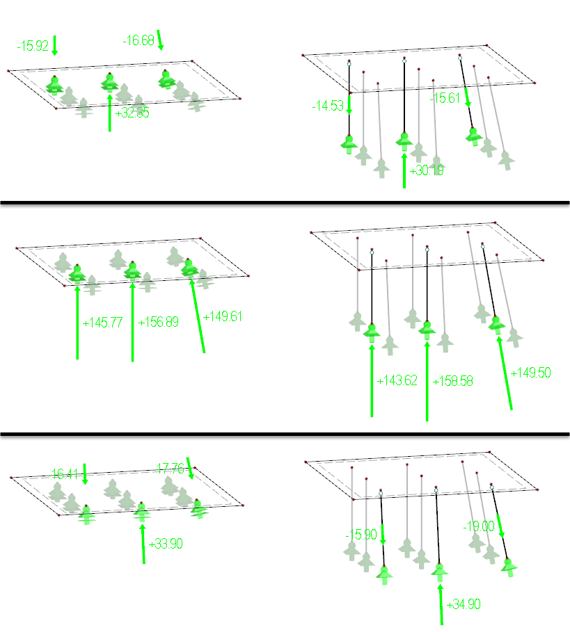 Auflagerkräfte der Varianten 1 und 2 ohne Stabbettung, reihenweise im Sichtbarkeitsmodus