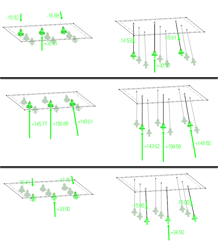 Auflagerkräfte der Varianten 1 und 2 ohne Stabbettung, reihenweise im Sichtbarkeitsmodus