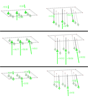 Auflagerkräfte der Varianten 1 und 2 ohne Stabbettung, reihenweise im Sichtbarkeitsmodus