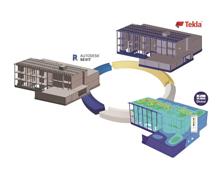 Entwurf Revit, Berechnung Dlubal RFEM, Konstruktion Tekla Structures