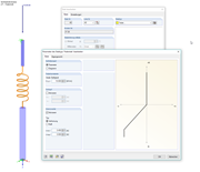 Modell mit Federstab