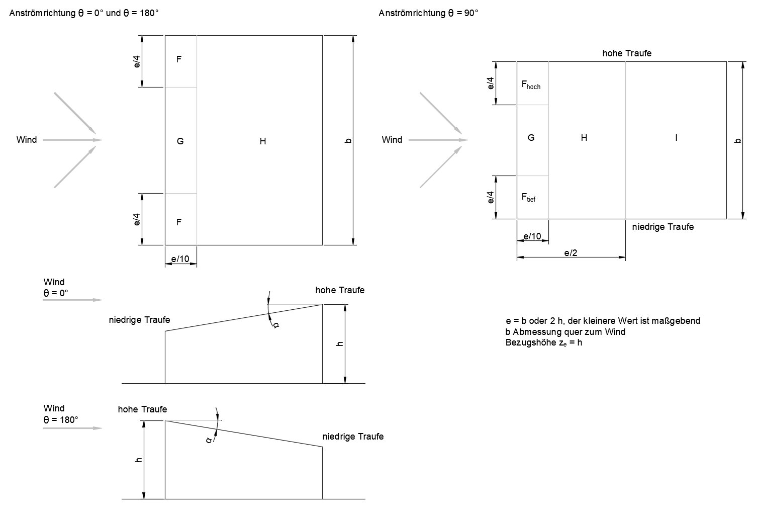 Einteilung der Dachflächen beim Pultdach