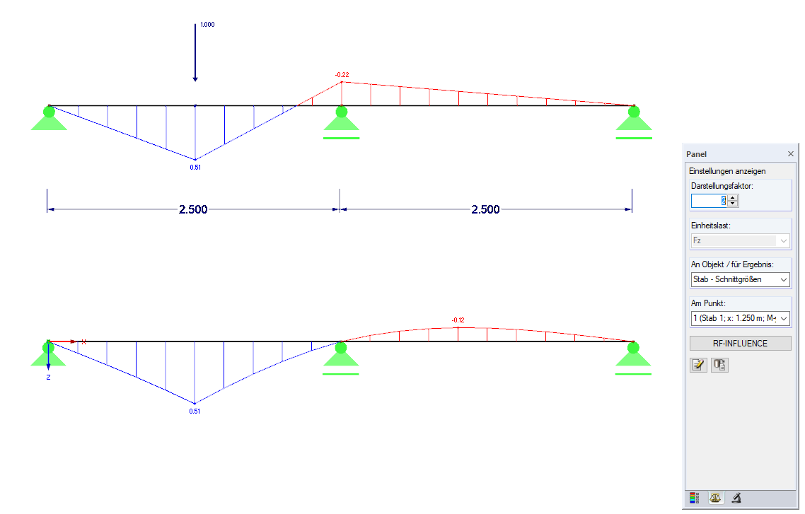 Schnittgröße My und Einflusslinie für My für x = 1,25 m