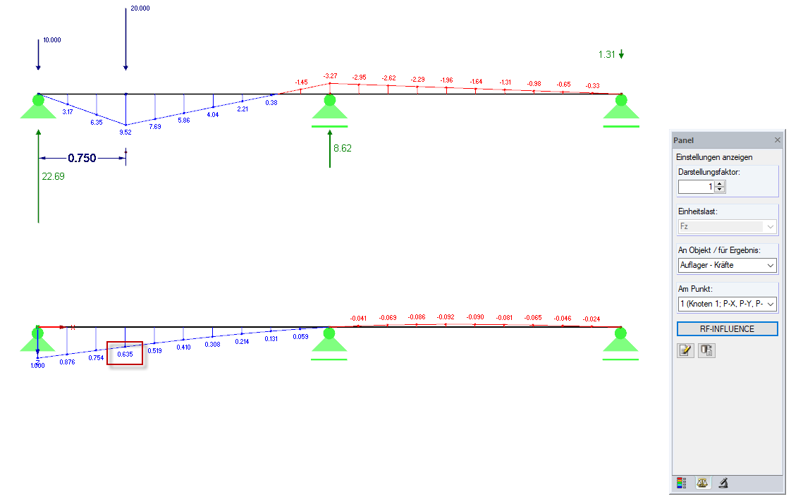 Auflagerreaktionen für Lastzug und Einflusslinie für linkes Auflager
