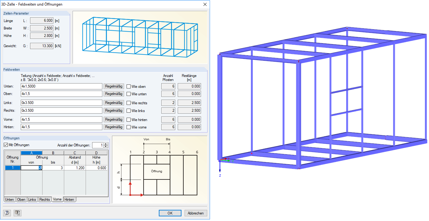 Feldweiten und Öffnungen