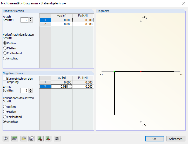 Definition des nichtlinearen Normalkraft-Gelenkes als Diagramm