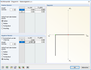 Definition des nichtlinearen Normalkraft-Gelenkes als Diagramm