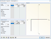 Definition des nichtlinearen Normalkraft-Gelenkes als Diagramm