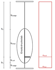 Bruttoquerschnitt Ersatzdruckstab
