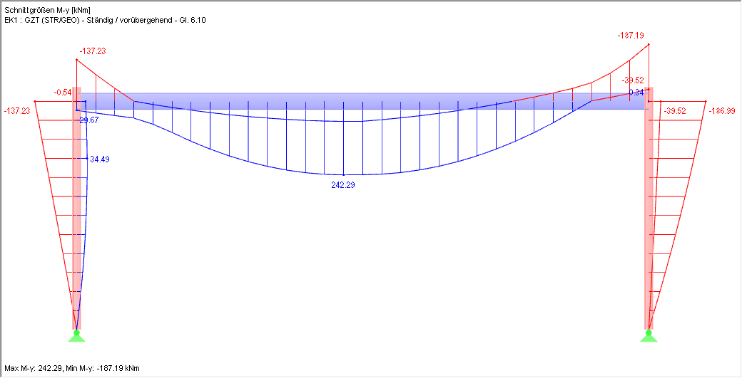 Einhüllende der Schnittgröße My mit starrer Verbindung