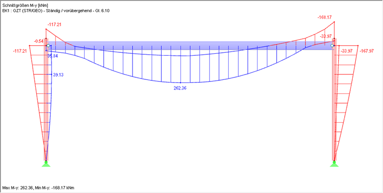 Einhüllende der Schnittgröße My mit nachgiebiger Verbindung
