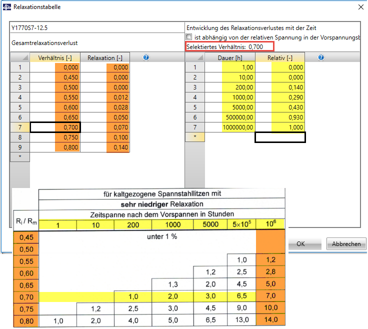 Matrix für die Spannungsverluste aus Relaxation