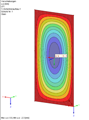 Ergebnisse Verformung Scheibe 2