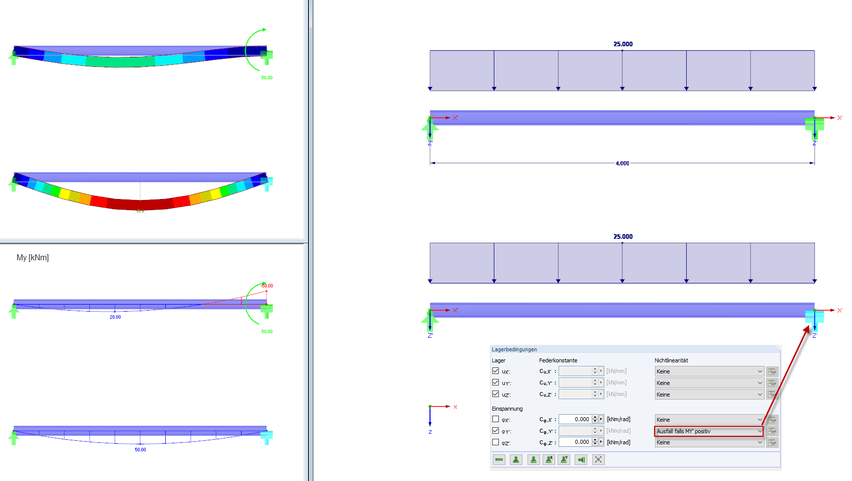 Ausfall, falls MY' positiv