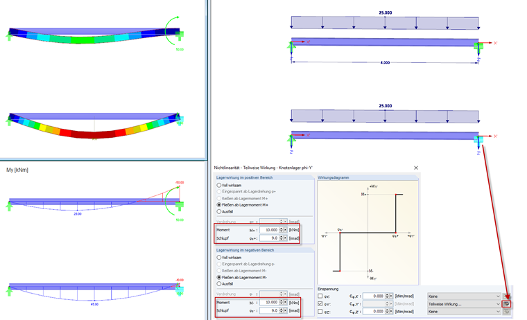 Teilweise Wirkung: Fließen und Schlupf