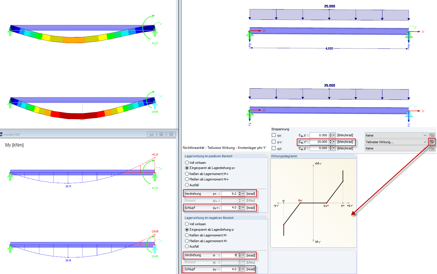 Teilweise Wirkung: Feder und Schlupf