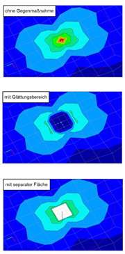 Exemplarische Darstellung Singularität und Gegenmaßnahme