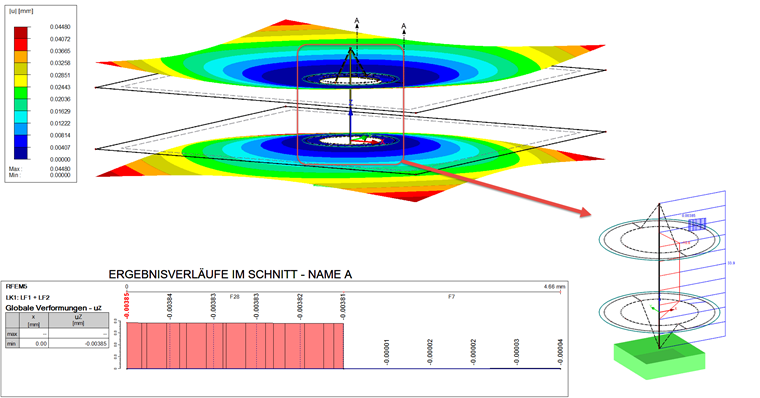Ergebnisse der Lastkombination (Vorspannung und Betriebslast)