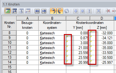 Markierte Zellenecken in Tabelle 1.1 Knoten