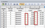Markierte Zellenecken in Tabelle 1.1 Knoten