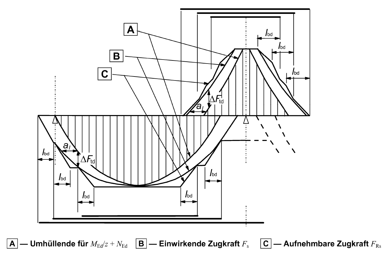 Zugkraftdeckungslinie aus [1]