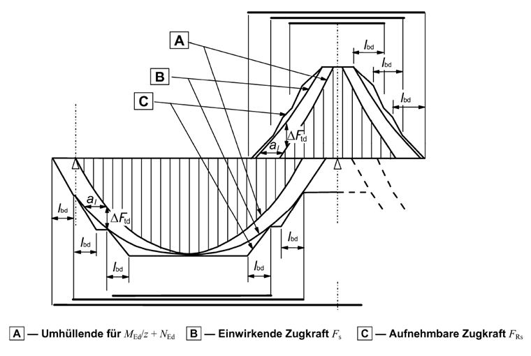 Zugkraftdeckungslinie aus [1]