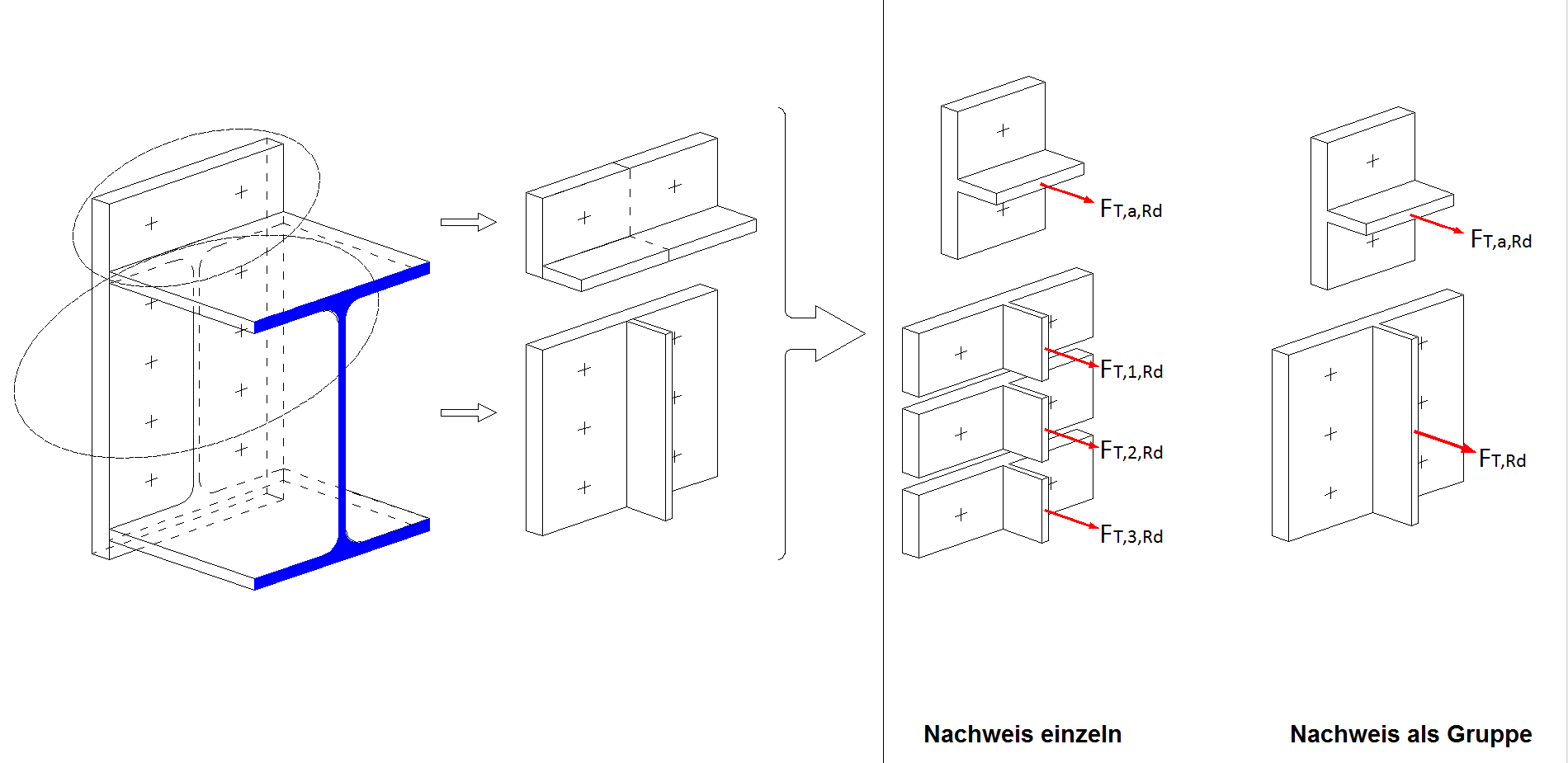 T-Stummel Stirnplatte