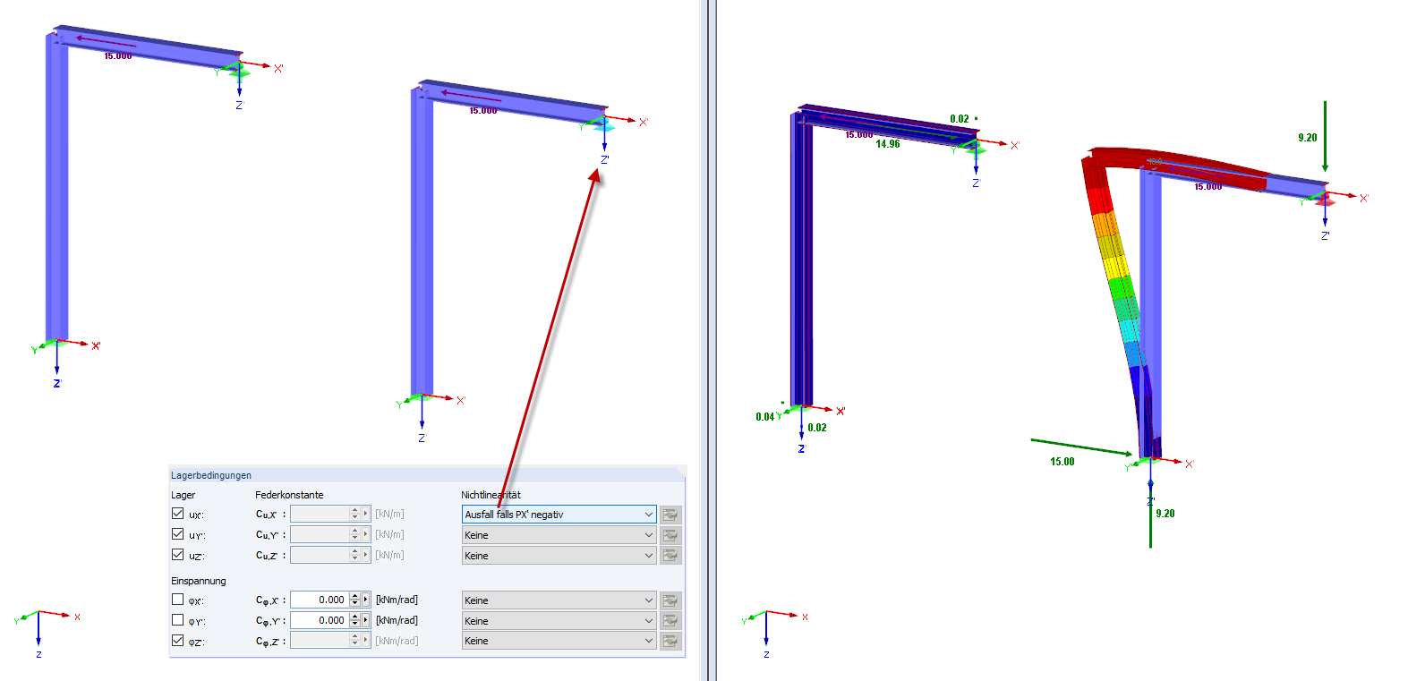Ausfall, falls PX' negativ