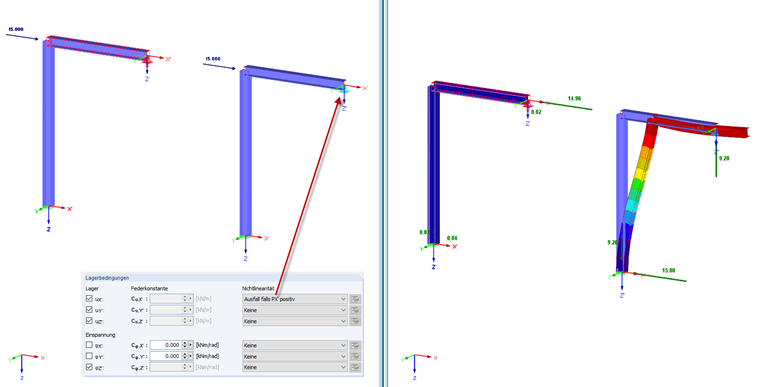 Ausfall, falls PX' positiv