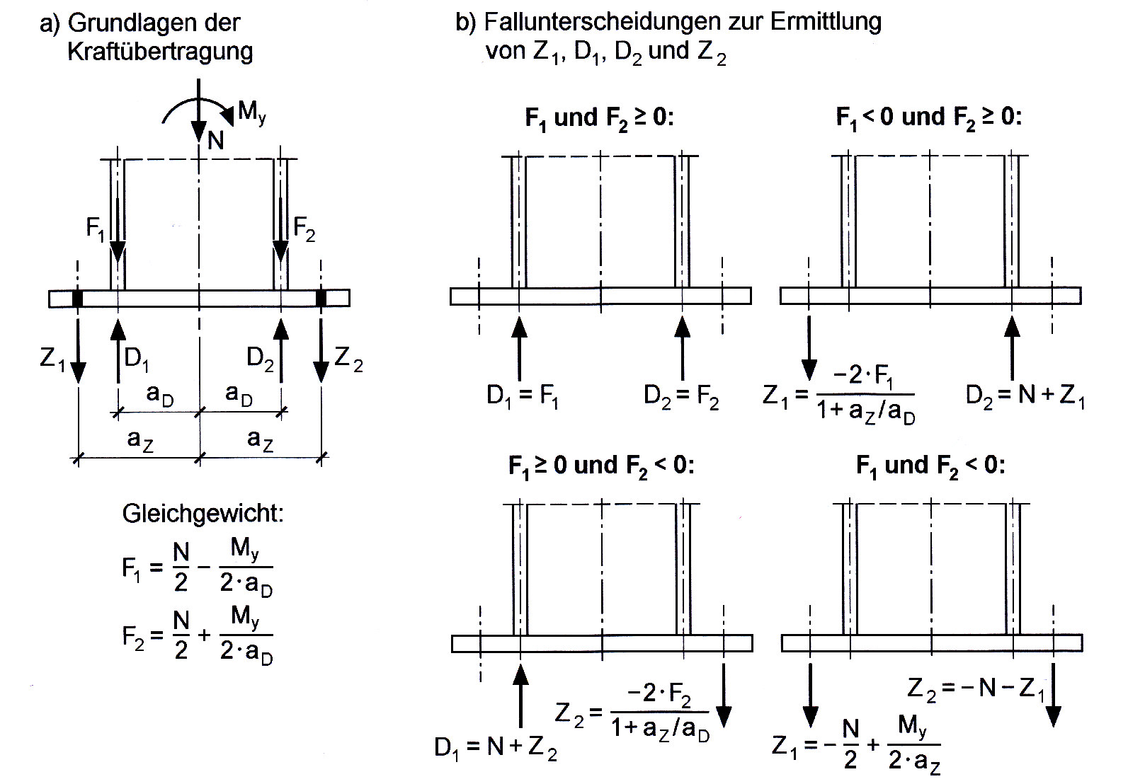 Fallunterscheidung nach [1]
