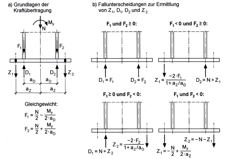 Fallunterscheidung nach [1]