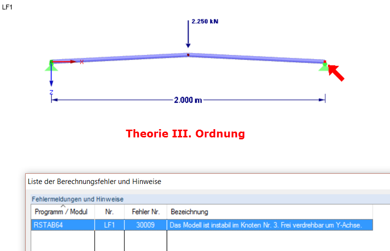 Instabiles System: Durchschlag