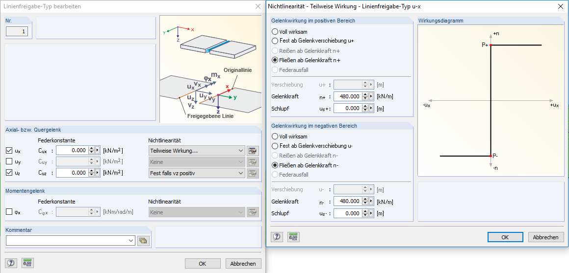 Definition der Linienfreigabe