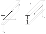 Lokale Stabachsen x, y und z