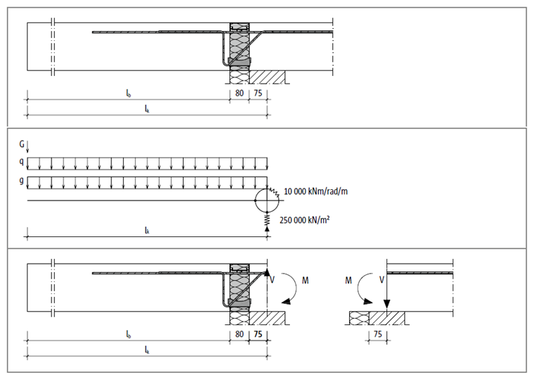 Statisches System für Schöck Isokorb® Typ K aus [1]