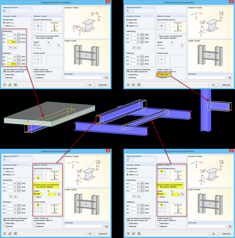 Stabexzentrizitäten