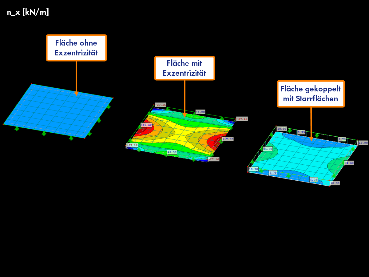 Exzentrische Flächen zeigen verschiedene Modellierungsansätze und Anwendungen im Ingenieurbau.