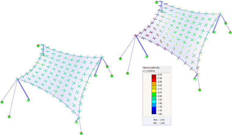 Vektoren der Hauptschnittgrößen n1, n2