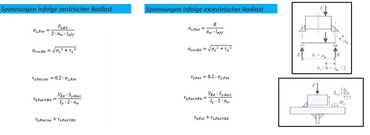 Spannungsberechnung in der Schweißnaht