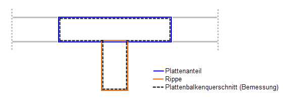 Querschnittsanteile Rippe 3D