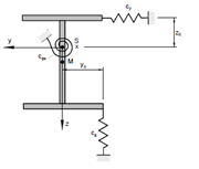 Kontinuierliche Federn (aus RF-/FE-BGDK)